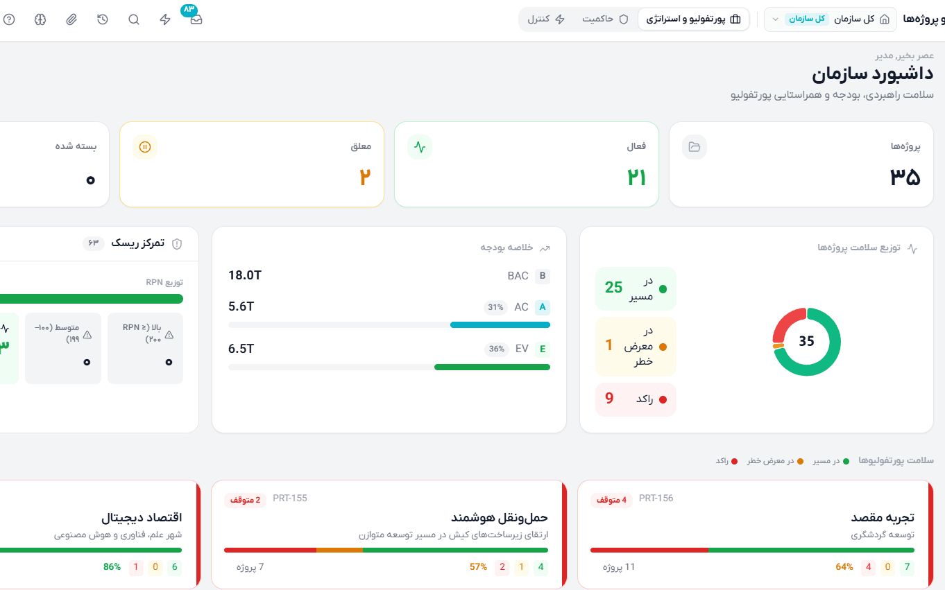 مدیریت پورتفولیو و برنامه