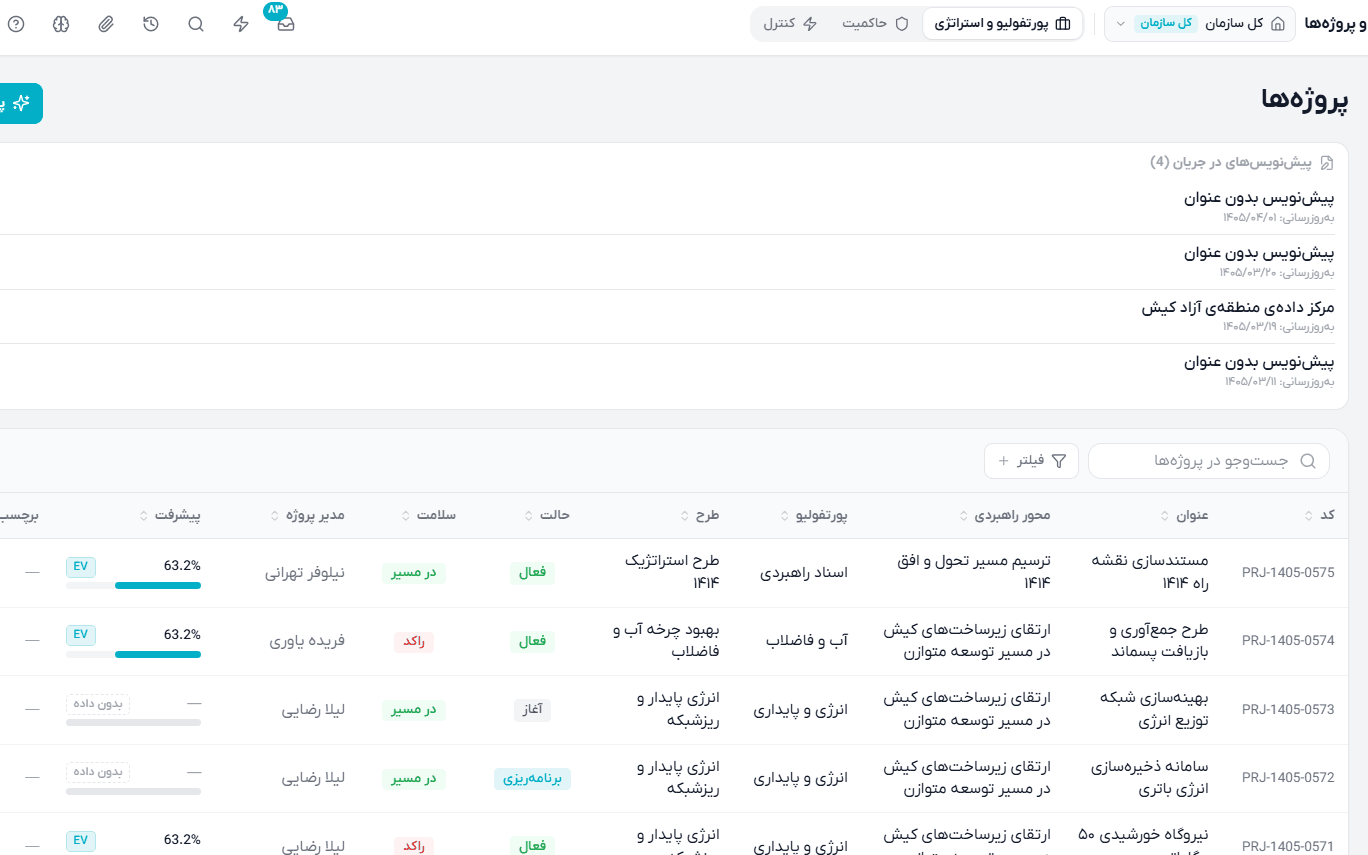 مدیریت برنامه و اقدامات