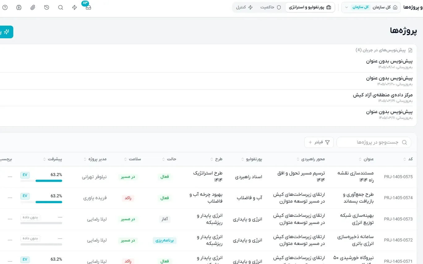 مدیریت برنامه و اقدامات