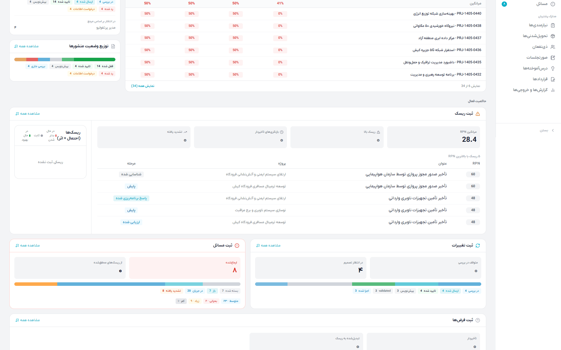 امنیت داده‌ها