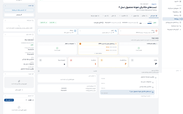 حاکمیت پورتفولیو از کجا شروع می‌شود؟